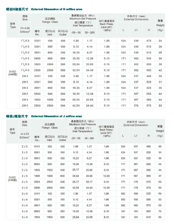 保養維護振動給料機——不容忽視的任務