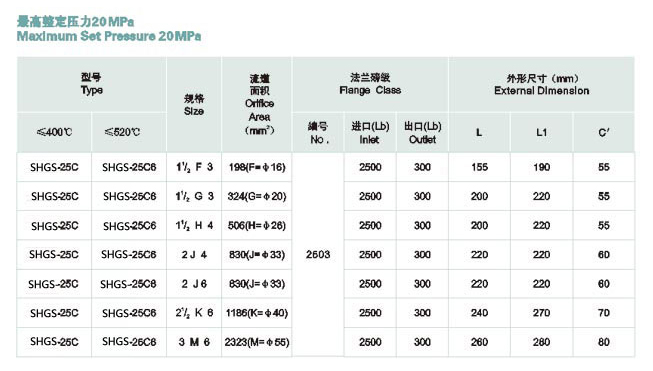 影響振動輸送機輸送物料速度的因素，看完全懂了！！